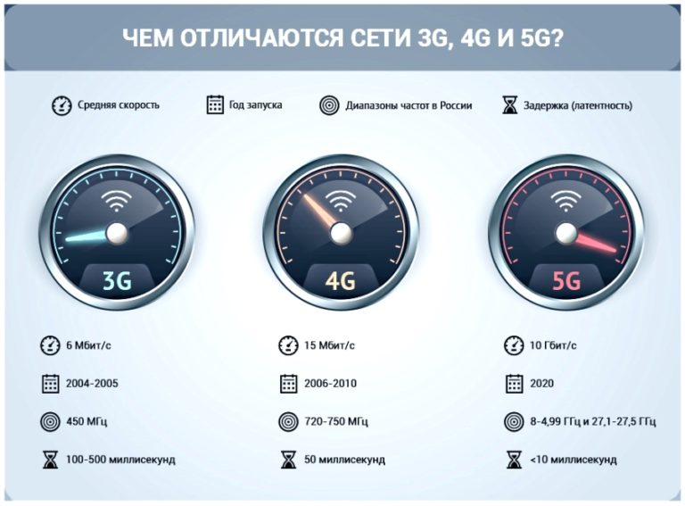 Чем отличаются сети 5G 1 - SNEG5.com